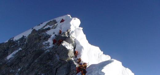 Самая высокая гора в мире Два самый высокий горы в мире