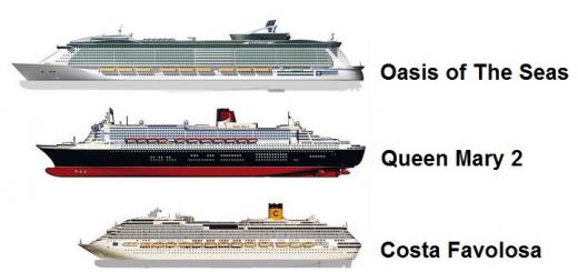 The largest cruise ships in the world